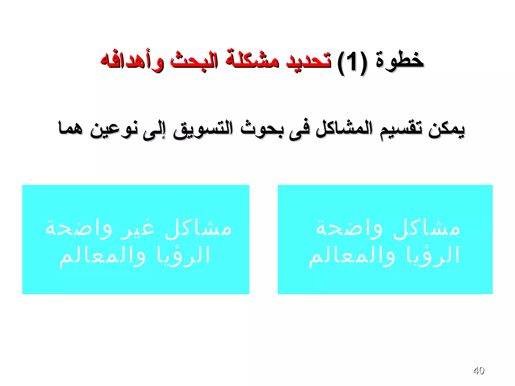 4040
) ‫خطوة‬) ‫خطوة‬11((‫وأهدافه‬ ‫البحث‬ ‫مشكلة‬ ‫تحديد‬‫وأهدافه‬ ‫البحث‬ ‫مشكلة‬ ‫تحديد‬
‫هما‬ ‫نوعين‬ ‫إلى‬ ‫التسويق‬ ‫بحوث‬ ‫فى‬ ‫المشاكل‬ ‫تقسيم‬ ‫يمكن‬‫هما‬ ‫نوعين‬ ‫إلى‬ ‫التسويق‬ ‫بحوث‬ ‫فى‬ ‫المشاكل‬ ‫تقسيم‬ ‫يمكن‬
‫واضحة‬ ‫مشاكل‬
‫والمعالم‬ ‫الرؤيا‬
‫واضحة‬ ‫غير‬ ‫مشاكل‬
‫والمعالم‬ ‫الرؤيا‬
 
