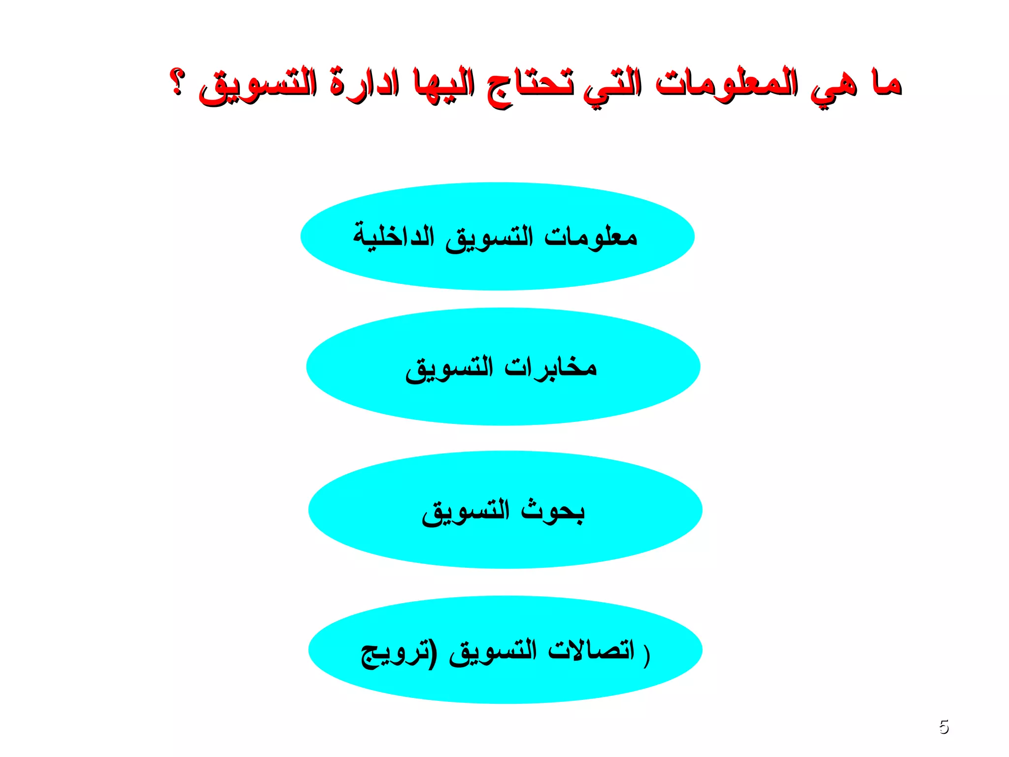 55
‫؟‬ ‫التسويق‬ ‫ادارة‬ ‫اليها‬ ‫تحتاج‬ ‫التي‬ ‫المعلومات‬ ‫ـهي‬ ‫ما‬‫؟‬ ‫التسويق‬ ‫ادارة‬ ‫اليها‬ ‫تحتاج‬ ‫التي‬ ‫المعلومات‬ ‫ـهي‬ ‫ما‬
‫الداخلية‬ ‫التسويق‬ ‫معلومات‬
‫التسويق‬ ‫مخابرات‬
‫)ترويج‬ ‫التسويق‬ ‫اتصالت‬ )
‫التسويق‬ ‫بحوث‬
 