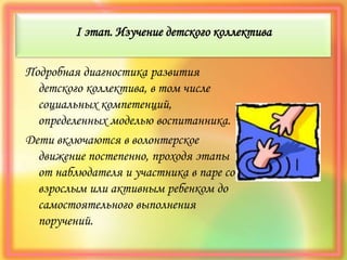 I этап. Изучение детского коллектива
Подробная диагностика развития
детского коллектива, в том числе
социальных компетенций,
определенных моделью воспитанника.
Дети включаются в волонтерское
движение постепенно, проходя этапы
от наблюдателя и участника в паре со
взрослым или активным ребенком до
самостоятельного выполнения
поручений.
 