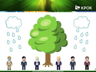 3
ИНТЕГРИРОВАННОЕ БИЗНЕС-ПЛАНИРОВАНИЕ
 