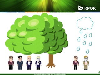 4
ИНТЕГРИРОВАННОЕ БИЗНЕС-ПЛАНИРОВАНИЕ
 