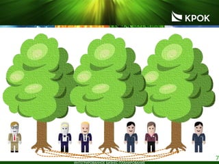 7
ИНТЕГРИРОВАННОЕ БИЗНЕС-ПЛАНИРОВАНИЕ
 