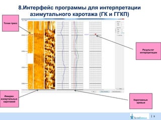 |
8.Интерфейс программы для интерпретации
азимутального каротажа (ГК и ГГКП)
9
Точки трасс
Имиджи
азимутальных
каротажей
Каротажные
кривые
Результат
интерпретации
 