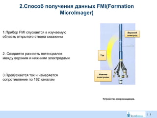 |
1.Прибор FMI спускается в изучаемую
область открытого ствола скважины
2. Создается разность потенциалов
между верхним и нижними электродами
3.Пропускается ток и измеряется
сопротивление по 192 каналам
2.Способ получения данных FMI(Formation
MicroImager)
Верхний
электрод
Ток
Нижние
электроды
3
Устройство микроимиджера.
 
