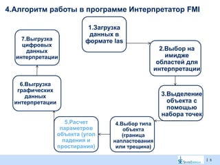 | 5
1.Загрузка
данных в
формате las
4.Алгоритм работы в программе Интерпретатор FMI
2.Выбор на
имидже
областей для
интерпретации
3.Выделение
объекта с
помощью
набора точек
4.Выбор типа
объекта
(граница
напластования
или трещина)
5.Расчет
параметров
объекта (угол
падения и
простирания)
6.Выгрузка
графических
данных
интерпретации
7.Выгрузка
цифровых
данных
интерпретации
 