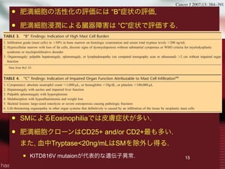  肥満細胞の活性化の評価には “B”症状の評価,
 肥満細胞浸潤による臓器障害は “C”症状で評価する.
 SMによるEosinophiliaでは皮膚症状が多い.
 肥満細胞クローンはCD25+ and/or CD2+最も多い.
また, 血中Tryptase<20ng/mLはSMを除外し得る.
 KITD816V mutaionが代表的な遺伝子異常. 15
TABLE 3. “B” Findings: Indication of High Mast Cell Burden
1. Inﬁltration grade (mast cells) in Ͼ30% in bone marrow on histologic examination and serum total tryptase levels Ͼ200 ng/mL
2. Hypercellular marrow with loss of fat cells, discrete signs of dysmyelopoiesis without substantial cytopenias or WHO criteria for myelodysplastic
syndrome or myeloproliferative disorder
3. Organomegaly: palpable hepatomegaly, splenomegaly, or lymphadenopathy (on computed tomography scan or ultrasound) Ͼ2 cm without impaired organ
function
Data from Ref. 65.
TABLE 4. “C” findings: Indication of Impaired Organ Function Attributable to Mast Cell Infiltration66
1. Cytopenia(s): absolute neutrophil count Ͻ1,000/␮L, or hemoglobin Ͻ10g/dL, or platelets Ͻ100,000/␮L
2. Hepatomegaly with ascites and impaired liver function
3. Palpable splenomegaly with hypersplenism
4. Malabsorption with hypoalbuminemia and weight loss
5. Skeletal lesions: large-sized osteolysis or severe osteoporosis causing pathologic fractures
6. Life-threatening organopathy in other organ systems that deﬁnitively is caused by an inﬁltration of the tissue by neoplastic mast cells
Data from Ref. 66.
TABLE 5. WHO Criteria for Diagnosis of SM*
Major
Multifocal dense inﬁltrates of mast cells in bone marrow or other extracutaneous organ sections (Ͼ15 mast cells aggregating)
Minor
a. Ն25% mast cells in tissue sections or bone marrow aspirate smear are spindle shaped or have atypical morphology
b. c-kit point mutation at codon 816V
c. Expression of CD2 and/or CD25 by mast cells
d. Baseline serum tryptase persistently Ͼ20 ng/mL (not valid in presence of another non–mast cell clonal disorder)
*Major plus one minor or three minor criteria.
The Cancer Journal • Volume 13, Number 6, November/December 2007 HES, CEL, and MCD
Cancer J 2007;13: 384–391
 