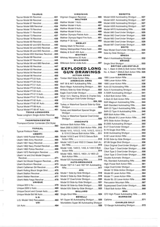 TAURUS
.....................Taurus Model 65 Revolver 431
.....................Taurus Model 66 Revolver 432
.....................Taurus Model 67 Revolver 433
...................Taurus Model 689 Revolver 434
.....................Taurus Model 70 Revolver 435
.....................Taurus Model 71 Revolver 436
.....................Taurus Model 73 Revolver 437
.....................Taurus Model 76 Revolver 438
.....................Taurus Model 80 Revolver 439
......Taurus Model 82 and 82s Revolver 440
......Taurus Model 83 and 83s Revolver 441
......Taurus Model 85 and 85s Revolver 442
...Taurus Model 85s Stainless Revolver 443
.....................Taurus Model 86 Revolver 444
.....................Taurus Model 87 Revolver 445
.......Taurus Model 88 and 889 Revolver 446
.....................Taurus Model 90 Revolver 447
.....................Taurus Model 93 Revolver 448
.....................Taurus Model 94 Revolver 449
.....................Taurus Model 96 Revolver 450
VIRGINIAN
Virginian Dragoon Revolver...................485
WALTHER
Walther Model 1 Auto............................486
Walther Model 4 Auto............................487
Walther Model 8 Auto............................488
Walther Model 9 Auto............................489
Walther Olympia-Pistole Auto ...............490
Walther Olympia Rapid-Fire Auto ..........491
.............................Walther P-38 Auto ....492
WEBLEY
.......................Webley Mark IV Revolver 493
Webley Metropolitan Police Auto ..........494
......................Webley & Scott 455 Auto 495
WHlTNEY
...................Whitney Wolverine 22 Auto 496
WlLKlNSON
...................Wilkinson Arms Linda Auto 497
EXPLODED LONG
GUN DRAWINGS
ACTION ARMS
T~~~~~~ ~ d ~ lPT-22 ~~t~ ......................451 Timber Wolf Slide-Action Rifle...............499
Taurus Model PT-25 Auto 452
AMERICAN ARMS
......................
...........
Taurus Model PT-51 Auto 453
AKF 39 & AKY Autoloading Rifle 500
......................
........Black Magic Autoloading Shotgun 501
......................Taurus Model PT-53 Auto 454
Brittany Side-by-Side Shotgun .............502
......................Taurus Model PT-55 Auto 455
Eagle Over/Under Shotgun ...................503
...................Taurus Model PT-57 S Auto 456
Silver I & I, Sterling, Bristol & Charles Daly
.................Taurus Model PT-57 TA Auto 457
OIU Shotgun OverIUnder Shotgun
Taurus Model PT-92 Auto ......................458 .................................................... 504, 505
.................Taurus Model PT-92 AF Auto 459 Turkey or Waterfowl Special Side-by-Side
Taurus PT-99 ...................... 460 Shotgun .............................................. 506
.................Taurus Model PT-99 AF Auto 461 -rurkey and waterfowl special single
TEXAS LONGHORN ..............................................Shotgun 507
Texas Single-Acti0n Turkey or Waterfowl Special Over/Under
............................................................ 462 ..............................................Shotgun 508
THOMPSON/CENTER
ANSCHUTZ
'Ontender (Old Style' Achiever Bolt-Action Rifle .....................509
............................................................ 463
TYPICAL Mark 2000 & 2000 D Bolt-Action Rifle ..510
Typical Flintlock Pistol...........................464 14151I4l5D, 1416, 1416 Dl1515
......UBERTI & 1516 D Deluxe Bolt-Action Rifle 511
Uberti 1849 Pocket Revolver ................465 Model 1418 D and 1518 D Deluxe Bolt-
................... .........................................uberti 1860 ~~~~l~~~ 466 Action Rifle 512
....................Uberti 1861 Navy Revolver 467 422 and 522 Classic
Uberti 862 Navy Pocket Revolver .......468
tion Rifle.............................................. 513
Uberti 1862 Police Revolver 469
Model 1449, 1449 D, 1450, & 1450 D Bolt-
..................
.........................................Action Rifle 514
..........Uberti 1875 Remington Revolver 470
Uberti 1st and 2nd Model Dragoon
Model 1803, 1803 D, 1803 L & 1803 LD
..................................Bolt-Action Rifle 515
Revolver.............................................. 471
.................Model 525 Autoloading Rifle 516
......Uberti 3rd Model Dragoon Revolver 472 AUTO-ORDNANCE
.....................Uberti Buckhorn Revolver 473 Model 1927 A-1 and 1927 M I Autoloading
Uberti CattIefmn SA Revolver...............474 Rifle..................................................... 517
Uberti Rolling Block Single Shot ...........475 AYA
Uberti Stallion Revolver.........................476 blodel 1 Side-by-Side Shotgun.............518
.............Uberti Walker Revolver..........................477 Model 2 Side-by-Side Shotgun 519
Uberti Wells Fargo Revolver.................. 478 Model 37 OverlUnder Shotgun .............520
...........UNIQUE Model 53 Side-by-Side Shotgun 521
Unique 823 U Au ...................................479 Model 56 Side-by-side Shotgun...........522
Unique 2000 U Auto .............................. 480 Model XXV Side-by-Side Shotgun ........523
............Unique Escort and Corsair Auto 481 BALLARD
........................................................Unique Model Bcf 66 Auto 482 Single-Shot Rifle 524
U.S. BENELLI
.......U.S. Model 1842 Percussion.................483 M I Super 90 Autoloading Shotgun 525
UZI Montefeltro Super 90 Autoloading Shotgun
Uzi Auto ................................................. 484 ............................................................ 526
BERETTA
........Model A300 Autoloading Shotgun 527
Model A301 Autoloading Shotgun ........527
........Model A302 Autoloading Shotgun 527
Model A303 Autoloading Shotgun ........527
Model AR70 Autoloading Rifle ..............528
Model 680 OverIUnder Shotgun ...........529
Model 682 OverIUnder Shotgun ...........529
Model 685 Over/Under Shotgun ...........529
Model 686 Over/Under Shotgun ...........529
...........Model 687 Over/Under Shotgun 529
BOlTO
..........New Model OverIUnder Shotgun 530
...........................Side-by-Side Shotgun 531
BREDA
Mark I1Autoloading Shotgun.................532
BRIDGE
Single Shot Shotgun .............................533
BRITISH LEE-ENFIELD
No.1. Mark Ill (SMLE) Bolt-Action Rifle 534
No.4. Mark I* (SMLE) Bolt Action Rifle .535
BROWNING
1885 Lever-Action Rifle.........................536
.........................1886 Lever-Action Rifle 537
.........................1895 Lever-Action Rifle 538
Auto-22 Autoloading Rifle .....................539
.................Auto-5 Autoloading Shotgun 540
A-500R Autoloading Shotgun ...............541
A-Bolt Bolt-Action Rifle .........................542
...................A-Bolt 22 Bolt-Action Rifle 543
............BAR Magnum Autoloading Rifle 544
...........BAR Standard Autoloading Rifle 544
..........BAR-22 Type I1Autoloading Rifle 545
BAR-22 Type Ill Autoloading Rifle.........546
BBR Bolt-Action Rifle............................547
........BLR (Model 81) Lever-Action Rifle 548
...................BPS Slide-Action Shotgun 549
................B-2000 Autoloading Shotgun 550
B-27 OverIUnder Shotgun ....................551
...........................8-78 Single Shot Rifle 552
B-80 Autoloading Shotgun ...................553
.........................8-92 Lever-Action Rifle 554
.................B-SS Side-by-Side Shotgun 555
...................BT-99 Single Shot Shotgun 556
......Citori Original OverIUnder Shotgun 557
Citori Type 1 OverlUnder Shotgun ........558
........Citori Type 2 OverlUnder Shotgun 558
........Citori Type 3 Over/Under Shotgun 558
Double Automatic Shotgun ...................559
............FAL Standard Autoloading Rifle 560
................High-Power Bolt-Action Rifle 561
Liege OverIUnder Shotgun ...................562
Model 12 Slide-Action Shotgun ...........563
..................Model 65 Lever-Action Rifle 564
..................Model 71 Lever-Action Rifle 565
............Model BL-22 Lever-Action Rifle 566
.....................Percussion Mountain Rifle 567
.........Superposed OverIUnder Shotgun 568
..........................T-Bolt Bolt-Action Rifle 569
BSA
CF2 High-Power Autoloading Rifle .......570
BURNSIDE
Carbine ................................................. 571
CHARLES DALY
............12-GaugeAutoloading Shotgun 572
 