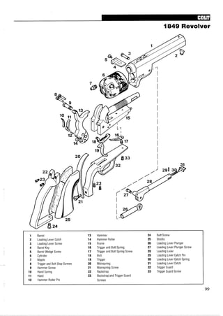 1849 Revolver
1 Barrel 13 Hammer 24 Butt Screw
2 Loading Lever Catch 14 Hammer Roller 25 Stocks
3 Loading Lever Screw 15 Frame 26 Loading Lever Plunger
4 Barrel Key 16 Trigger and Bolt Spring 27 Loading Lever Plunger Screw
5 Barrel Wedge Screw 17 Trigger and Bolt Spring Screw 28 Loading Lever
6 Cylinder 18 Bolt 29 Loading Lever Catch Pin
7 Nipple 19 Trigger 30 Loading Lever Catch Spring
8 Trigger and Bolt Stop Screws 20 Mainspring 31 Loading Lever Catch
9 Hammer Screw 21 Mainspring Screw 32 Trigger Guard
10 Hand Spring 22 Backstrap 33 Trigger Guard Screw
11 Hand 23 Backstrap and Trigger Guard
12 Hammer Roller Pin Screws
99
 