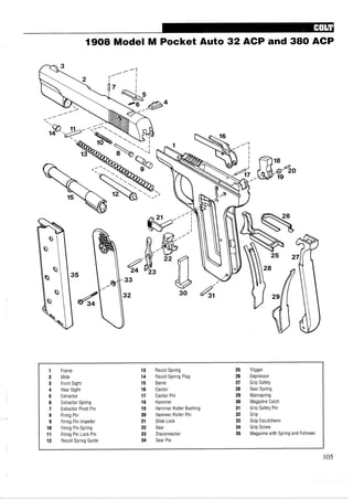 1908 Model M Pocket Auto 32 ACP and 380 ACP
1 Frame 13 Recoil Spring 25 Trigger
2 Slide 14 Recoil Spring Plug 26 Depressor
3 Front Sight 15 Barrel 27 Grip Safety
4 Rear Sight 16 Ejector 28 Sear Spring
5 Extractor 17 Ejector Pin 29 Mainspring
6 Extractor Spring 18 Hammer 30 Magazine Catch
7 Extractor Pivot Pin 19 Hammer Roller Bushing 31 Grip Safety Pin
8 Firing Pin 20 Hammer Roller Pin 32 Grip
9 Firing Pin Impeller 21 Slide Lock 33 Grip Escutcheon
10 Firing Pin Spring 22 Sear 34 Grip Screw
11 Firing Pin Lock Pin 23 Disconnector 35 Magazine with Spring and Follower
12 Recoil Spring Guide 24 Sear Pin
 