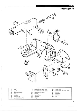 Derringer #3
1 Frame 8 Barrel Latch and Ejector Screw 15 Trigger Screw
2 Barrel Screw 9 Barrel Latch and Ejector Spring 16 Trigger Spring (Flat or Coil Type)
3 Barrel Latch Bushing 10 Barrel Latch and Ejector 17 Grip Pin
4 Barrel 11 Hammer 18 Escutcheon
5 Front Sight 12 Hammer Screw 19 Grip Screw
6 Barrel Stop Pin 13 Mainspring 20 Grip
7 Barrel Latch Release Pin 14 Trigger
111
 