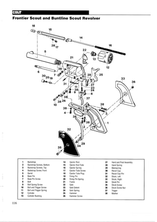 Frontier Scout and Buntline Scout Revolver
1 Backstrap 14 Ejector Rod 27 Hand and Post Assembly
2 Backstrap Screws, Bottom 15 Ejector Rod Tube 28 Hand Spring
3 Backstrap Screws, Top 16 Ejector Spring 29 Mainspring
4 Backstrap Screw, Front 17 Ejector Tube Screw 30 Recoil Cup
5 Barrel 18 Ejector Tube Plug 31 Recoil Cup Pin
6 Base Pin 19 Firing Pin 32 Stock, Left
7 Base Pin Screw 20 Firing Pin Spring 33 Stock, Right
8 Bolt 21 Frame 34 Stock Pin
9 Bolt Spring Screw 22 Gate 35 Stock Screw
10 Bolt and Trigger Screw 23 Gate Detent 36 Stock Screw Nut
11 Bolt and Trigger Spring 24 Gate Spring 37 Trigger
12 Cylinder 25 Hammer 38 Washer
13 Cylinder Bushing 26 Hammer Screw
 