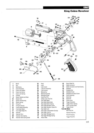 King Cobra Revolver
1 Barrel 22 Hand 43 Recoil Plate Pin
2 Bolt 23 Latch 44 Safety Connector
3 Bolt Spring 24 Latch Insert 45 Safety Connector and Hand Spring
4 Crane Assembly 25 Latch Pin Assembly 46 Sideplate
5 Crane Lock Detent 26 Latch Spring 47 Sideplate Nut
6 Crane Lock Screw 27 Mainspring 48 Sideplate Screw
7 Crane Lock Spring 28 Mainspring Guide 49 Sideplate and Stock Screw
8 Cylinder 29 Mainspring Seat 50 Stock Assembly
9 Ejector Ratchet and Stem 30 Hand Pivot Pin 51 Stock Nut
10 Ejector Rod 31 Safety-Lever Pivot Pin 52 Stock Pin
11 Ejector Rod Bushing 32 Rear Sight Blade 53 Stock Screw
12 Ejector Spring 33 Rear Sight Detent Balls 54 Trigger Assembly
13 Firing Pin 34 Rear Sight Detent Spring 55 Trigger Return Spring
14 Firing Pin Spring 35 Rear Sight Elevation Screw 56 Return Spring Guide
15 Frame Detent Assembly 36 Rear Sight Elevation Screw Pin 57 Trigger Screw
16 Front Sight Blade 37 Rear Sight Leaf Parts Not Shown
17 Front Sight Blade Pin 38 Rear Sight Leaf Elevation Springs Bolt Pivot Pin
18 Hammer 39 Rear Sight Leaf Pin Hammer Pivot Pin
19 Hammer Strut 40 Rear Sight Windage Screw
Pivot Pin Spring
20 Hammer Strut Spring 41 Rear Sight Windage Spring
21 Hammer Strut Spring Guide 42 Recoil Plate Trigger Pivot Pin
 