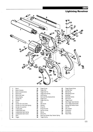 Lightning Revolver
1 Barrel 19 Trigger Screw 37 Trigger Spring Screw
2 Ejector Housing 20 Trigger Roll 38 Cylinder Stop
3 Ejector Housing Screw 21 Trigger Roll Pin 39 Mainspring
4 Ejector Rod 22 Trigger Strut Spring 40 Mainspring Screw
5 Ejector Rod Head 23 Hand Spring 41 Backstrap
6 Ejector Spring 24 Hand and Strut Spring Screw 42 Backstrap Screws
7 Cylinder Pin 25 Trigger Strut 43 Butt Screw
8 Cylinder 26 Trigger Strut Pin 44 Trigger Guard
9 Frame 27 Sear 45 Rear Trigger Guard Screws
10 Cylinder Pin Lock Screw 28 Sear Screw 46 Front Trigger Guard Screw
11 Cylinder Pin Lock Screw Spring 29 Hammer 47 Mainspring Tension Screw
12 Cylinder Pin Lock Nut 30 Firing Pin 48 Grip Pin
13 Loading Gate 31 Firing Pin Rivet 49 Grip, Rubber
14 Loading Gate Catch 32 Hammer Screw 50 Escutcheon
15 Loading Gate Catch Spring 33 Stirrup 51 Grip Screw
16 Loading Gate Catch Screw 34 Stirrup Pin 52 Recoil Plate
17 Hand 35 Hand and Cylinder Stop Tension Spring
18 Trigger 36 Trigger Spring
 