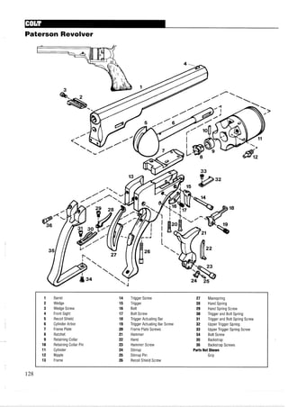 Paterson Revolver
1 Barrel 14 Trigger Screw 27 Mainspring
2 Wedge 15 Trigger 28 Hand Spring
3 Wedge Screw 16 Bolt 29 Hand Spring Screw
4 Front Sight 17 Bolt Screw 30 Trigger and Bolt Spring
5 Recoil Shield 18 Trigger Actuating Bar 31 Trigger and Bolt Spring Screw
6 Cylinder Arbor 19 Trigger Actuating Bar Screw 32 Upper Trigger Spring
7 Frame Plate 20 Frame Plate Screws 33 Upper Trigger Spring Screw
8 Ratchet 21 Hammer 34 Butt Screw
9 Retaining Collar 22 Hand 35 Backstrap
10 Retaining Collar Pin 23 Hammer Screw 36 Backstrap Screws
11 Cylinder 24 Stirrup Parts Not Shown
12 Nipple 25 Stirrup Pin Grip
13 Frame 26 Recoil Shield Screw
 