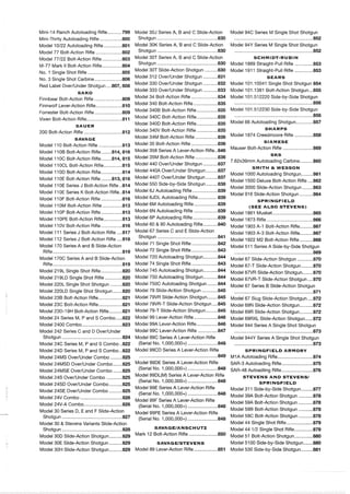Mini-14 Ranch Autoloading Rifle...........799 Model 30J Series A. B and C Slide-Action
Mini-Thirty Autoloading Rifle.................800 Shotgun ..............................................830
Model 10122 Autoloading Rifle..............801 Model 30K Series A. B and C Slide-Action
~ ~ d ~ l77 ~ ~ l ~ - ~ ~ ~ i ~ ~uifle ....................802 Shotgun ..............................................830
Model 77/22 Bolt-Action Rifle...............803 30T Series and Slide-Acti0n
M-77 Mark Bolt-Action Rifle...............804 Shotgun ..............................................830
..........No 1 Single Shot Rifle 805
Model 30T Slide-Action Shotgun 830
. ..........................
...........No 3 Single Shot Carbine 806
Model 312 OverIUnder Shotgun 831
. .....................
...........Red Label OverIUnder Shotgun 807, 808
Model 330 OverIUnder Shotgun 832
....
...........SAKO
Model 333 OverIUnder Shotgun 833
Finnbear Bolt-Action Rifle .....................809 Model 34 Bolt-Action Rifle ....................834
Finnwolf Lever-Action Rifle....................810 Model 340 Bolt-Action Rifle ..................835
Forrester Bolt-Action Rifle.....................809 340B Bolt-Action ................835
Vixen Bolt-Action Rifle...........................811 340C Bolt-Action Rifle................835
................SAUER
Model 340D Bolt-Action Rifle 835
200 Bolt-Action Rifle .............................812 340V Bolt-Action Rifle................835
.................SAVAGE Model 34M Bolt-Action Rifle 836
~ ~ d ~ l110 ~ ~ l ~ - ~ ~ ~ i ~ ~uifle ..................813 Model 35 Bolt-Action Rifle ....................836
Model 11OBBolt-Action Rifle........814, 816 Model 358 Series A Lever-Action Rifle..846
~ ~ d ~ l11oc~ ~ l t - ~ ~ t i ~ ~uifle........814, 815 Model 35M Bolt-Action Rifle .................836
Model I 1OCL Bolt-Action Rifle..............815 440 OverIUnder ...........837
Model 11OD Bolt-Action Rifle................814 440A OverIUnder .........837
Model 110E Bolt-Action Rifle........813, 816 Model 440T OverIUnder Shotgun.........837
~ ~ d ~ l1 1 0 ~series J ~ ~ l t - ~ ~ ~ i ~ ~uifle ..814 Model 550 Side-by-Side Shotgun.........838
~ ~ d ~ l1 1 0 ~series K ~ ~ l ~ - ~ ~ ~ i ~ ~uifle..8f4 Model 6J Autoloading Rifle...................839
Model 1 1 0 ~Bolt-Action Rifle ................816 Model 6JDL Autoloading Rifle.............. 839
~ ~ d ~ l1 ~ ~ l ~ - ~ ~ ~ i ~ ~uifle...............813 Model 6M Autoloading Rifle.................. 839
~ ~ d ~ l11OPB O I ~..~~~i~~uifle................ 813 Model 6N Autoloading Rifle ..................839
~ ~ d ~ l11OPE~ ~ l t - ~ ~ t i ~ ~uifle.............. 813 Model 6P Autoloading Rifle................... 839
Model 110V Bolt-Action Rifle................816 60 & ...........840
Model 111 Series J Bolt-Action Rifle ....817 67 Series and Slide-Acti0n
Model Series Bolt-Action Rifle ....818 Shotgun .............................................. 841
Model 70 Series A and Slide-Action Model 71 Single Shot Rifle....................842
Rifle...................................................819 72 Single Rifle ....................843
~ ~ d ~ l1 7 0 ~seriesA and B s l i d e - ~ ~ t i o n Model 720 Autoloading Shotgun...........844
Rifle.....................................................819 Model 74 Single Shot Rifle....................843
Model 219L Single Shot Rifle................ 820 Model 745 Autoloading Shotgun...........844
Model 219LD Single Shot Rifle .............820 Model 750 Autoloading Shotgun...........844
Model 220L Single Shot Shotgun .........820 Model 750C Autoloading Shotgun ........844
Model 220LD Single Shot Shotgun.......820 Model 79 Slide-Action Shotgun ............845
Model 238 Bolt-Action Rifle..................821 Model 79VR Slide-Action Shotgun........845
Model 23C Bolt-Action Rifle.................. 821 Model 79VR-T Slide-Action Shotgun ....845
...................Model 23D-19H Bolt-Action Rifle 821 Model 79-T Slide-Action Shotgun 845
Model 24 Series M, p and S Combo.....822 Model 99 Lever-Action Rifle..................846
Model 2400 Combo............................... 823 Model 99A Lever-Action Rifle................ 846
Model 242 Series C and D Over/Under Model 99C Lever-Action Rifle ...............847
Shotgun ........................................ 824 Model 99C Series A Lever-Action Rifle
Model 24C Series M. p and S Combo ..822 (SerialNO. 1.000,Boo+) ....................... 848
Model 24D Series M, p and S Combo ..822 Model 99CD Series A Lever-Action Rifle
Model 24MS Over/Under Combo .........825 ............................................................ 849
Model 24MSD OverlUnder Combo.......825 99DE Series A Lever-Acti0n Rifle
Model 24MSE Combo .......825 (Serial No.1,000,000+) .......................848
Model 24s OverIUnder Combo ............825 Series A Lever-Action Rifle
(SerialNo.1,000,000+) .......................848
Model 24SD OverIUnder Combo..........825
Model 99E Series A Lever-Action Rifle
Model24SE Combo "".."..825
(Serial No. 1.000, 000+) ....................... 848
Model 24V Combo ................................826
Model 99F Series A Lever-Action Rifle
24V-A .............................826 (Serial No. 1,000, 000+) .......................848
Model 30 Series D, E and F Slide-Action Model 99PE SeriesA Lever-Action Rifle
Shotgun .............................................. 827 (SerialNo. 1,000,000+) .......................848
Model 30 & Stevens Variants Slide-Action
Shotgun .............................................. 828 SAVAGE/ANSCHUTZ
Model 30D Slide-Action Shotgun..........829 Mark 12 Bolt-Action Rifle ...................... 850
Model 30E Slide-Action Shotgun..........829 SAVAGE/STEVENS
............................Model 30H Slide-Action Shotgun 829 Model 89 Lever-Action Rifle 851
Model 94C Series M Single Shot Shotgun
............................................................852
Model 94Y Series M Single Shot Shotgun
............................................................852
SCHMIDT-RUBIN
Model 1889 Straight-Pull Rifle ..............853
Model 1911 Straight-Pull Rifle ..............853
SEARS
Model 101.10041 Single Shot Shotgun 854
Model 101.1381 Bolt-Action Shotgun...855
Model 101.512220 Side-by-Side Shotgun
............................................................ 856
Model 101.512230 Side-by-Side Shotgun
............................................................856
Model 66 Autoloading Shotgun.............857
SHARPS
Model 1874 Creedmoore Rifle ..............858
SIAMESE
Mauser Bolt-Action Rifle .......................869
SKS
7.62x39mm Autoloading Carbine..........860
SMITH & WESSON
Model 1000 Autoloading Shotgun.........861
Model 1500 Deluxe Bolt-Action Rifle ....862
Model 3000 Slide-Action Shotgun ........863
Model 916 Slide-Action Shotgun ..........864
SPRINGFIELD
(SEE ALSO STEVENS)
Model 1861 Musket............................... 865
Model 1873 Rifle ...................................866
Model 1903 A-1 Bolt-Action Rifle..........867
Model 1903 A-3 Bolt-Action Rifle..........867
Model 1922 M2 Bolt-Action Rifle ..........868
Model 511 Series A Side-by-Side Shotgun
............................................................ 869
Model 67 Slide-Action Shotgun ............ 870
Model 67-T Slide-Action Shotgun.........870
Model 67VR Slide-Action Shotgun........870
Model 67VR-T Slide-Action Shotgun ....870
Model 67 Series B Slide-Action Shotgun
............................................................ 871
Model 67 Slug Slide-Action Shotgun....872
Model 69N Slide-Action Shotgun..........872
Model 69R Slide-Action Shotgun..........872
Model 69RXL Slide-Action Shotgun......872
Model 944 Series A Single Shot Shotgun
............................................................ 873
Model 944Y Series A Single Shot Shotgun
............................................................ 873
SPRINGFIELD ARMORY
M I A Autoloading Rifle........................... 874
SAR-3 Autoloading Rifle........................875
SAR-48 Autoadling Rifle........................876
STEVENS AND STEVENS/
SPRINGFIELD
Model 311 Side-by-Side Shotgun.........877
Model 39A Bolt-Action Shotgun ...........878
Model 59A Bolt-Action Shotgun ...........878
Model 598 Bolt-Action Shotgun ...........878
Model 59C Bolt-Action Shotgun ...........878
Model 44 Single Shot Rifle....................879
Model 44 112 Single Shot Rifle..............879
Model 51 Bolt-Action Shotgun..............880
Model 5100 Side-by-Side Shotgun.......880
Model 530 Side-by-Side Shotgun.........881
 