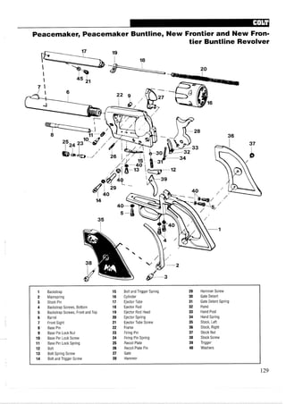 Peacemaker, Peacemaker Buntline, New Frontier and New Fron-
tier Buntline Revolver
1 Backstrap 15 Bolt and Trigger Spring 29 Hammer Screw
2 Mainspring 16 Cylinder 30 Gate Detent
3 Stock Pin 17 Ejector Tube 31 Gate Detent Spring
4 Backstrap Screws, Bottom 18 Ejector Rod 32 Hand
5 Backstrap Screws, Front and Top 19 Ejector Rod Head 33 Hand Post
6 Barrel 20 Ejector Spring 34 Hand Spring
7 Front Sight 21 Ejector Tube Screw 35 Stock, Left
8 Base Pin 22 Frame 36 Stock, Right
9 Base Pin Lock Nut 23 Firing Pin 37 Stock Nut
10 Base Pin Lock Screw 24 Firing Pin Spring 38 Stock Screw
11 Base Pin Lock Spring 25 Recoil Plate 39 Trigger
12 Bolt 26 Recoil Plate Pin 40 Washers
13 Bolt Spring Screw 27 Gate
14 Bolt and Trigger Screw 28 Hammer
 