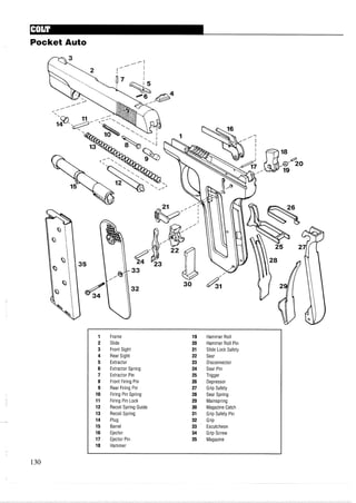 Pocket Auto
1 Frame 19 Hammer Roll
2 Slide 20 Hammer Roll Pin
3 Front Sight 21 Slide Lock Safety
4 Rear Sight 22 Sear
5 Extractor 23 Disconnector
6 Extractor Spring 24 Sear Pin
7 Extractor Pin 25 Trigger
8 Front Firing Pin 26 Depressor
9 Rear Firing Pin 27 Grip Safety
10 Firing Pin Spring 28 Sear Spring
11 Firing Pin Lock 29 Mainspring
12 Recoil Spring Guide 30 Magazine Catch
13 Recoil Spring 31 Grip Safety Pin
14 Plug 32 Grip
15 Barrel 33 Escutcheon
16 Ejector 34 Grip Screw
17 Ejector Pin 35 Magazine
18 Hammer
 