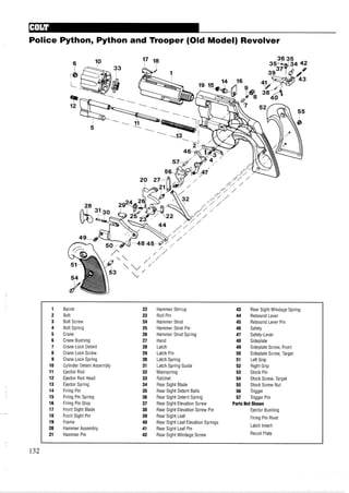Police Python, Python and Trooper (Old Model) Revolver
1 Barrel 22 Hammer Stirrup 43 Rear Sight Windage Spring
2 Bolt 23 Roll Pin 44 Rebound Lever
3 Bolt Screw 24 Hammer Strut 45 Rebound Lever Pin
4 Bolt Spring 25 Hammer Strut Pin 46 Safety
5 Crane 26 Hammer Strut Spring 47 Safety-Lever
6 Crane Bushing 27 Hand 48 Sideplate
7 Crane Lock Detent 28 Latch 49 Sideplate Screw, Front
8 Crane Lock Screw 29 Latch Pin 50 Sideplate Screw, Target
9 Crane Lock Spring 30 Latch Spring 51 LeftGrip
10 Cylinder Detent Assembly 31 Latch Spring Guide 52 Right Grip
11 Ejector Rod 32 Mainspring 53 Stock Pin
12 Ejector Rod Head 33 Ratchet 54 Stock Screw, Target
13 Ejector Spring 34 Rear Sight Blade 55 Stock Screw Nut
14 Firing Pin 35 Rear Sight Detent Balls 56 Trigger
15 Firing Pin Spring 36 Rear Sight Detent Spring 57 Trigger Pin
16 Firing Pin Stop 37 Rear Sight Elevation Screw Parts Not Shown
17 Front Sight Blade 38 Rear Sight Elevation Screw Pin Ejector Bushing
18 Front Sight Pin 39 Rear Sight Leaf Firing Pin Rivet
19 Frame 40 Rear Sight Leaf Elevation Springs
20 Hammer Assembly 41 Rear Sight Leaf Pin
Latch Insert
21 Hammer Pin 42 Rear Sight Windage Screw Recoil Plate
 