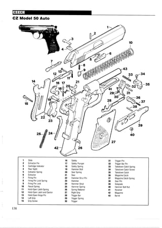 CZ Model 50 Auto
Slide
Extractor Pin
Cartridge Indicator
Rear Sight
Extractor Spring
Extractor
Firing Pin
Firing Pin Lock Spring
Firing Pin Lock
Recoil Spring
Hold-Open Latch Spring
Hold-Open Latch and Ejector
Hold-Open Hinge Pin
Left Grip
Grip Screw
Safety
Safety Plunger
Safety Spring
Hammer Bolt
Sear Spring
Sear
Hammer Strut Pin
Hammer
Hammer Strut
Hammer Spring
Spring Retainer
Right Grip
Trigger Bar
Trigger Spring
Trigger
Trigger Pin
Trigger Bar Pin
Takedown Catch Spring
Takedown Catch Screw
Takedown Catch
Magazine Catch
Magazine Catch Spring
Sear Pin
Sideplate
Hammer Bolt Nut
Receiver
Magazine
Barrel
 