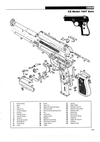 CZ Model 1927 Auto
Barrel Bushing
Barrel
Slide
Extractor Pin
Firing Pin Retainer
Extractor
Extractor Spring
Firing Pin Spring
Firing Pin
Recoil Spring Guide
Barrel Retainer
Recoil Spring
Frame
Ejector
Ejector Pin
Safety and Trigger Bar Spring
Hammer Spring
Hammer Spring Retaining Screw
Grip
Grip Screws
Magazine Catch
Magazine
Magazine Disconnector
Disconnector Hinge Pin
Trigger Spring
Trigger
Hammer
Safety Release
Takedown Cross Pin
Takedown Catch Spring
Takedown Catch
Safety Catch
Disconnector
Disconnector Spring
Trigger Bar
Trigger Bar Hinge Pin
Sideplate
Sideplate Screw
 