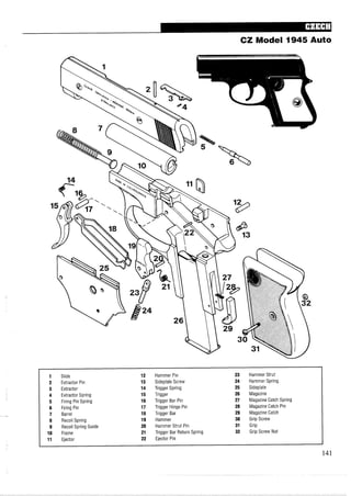 CZ Model 1945 Auto
1 Slide 12 Hammer Pin 23 Hammer Strut
2 Extractor Pin 13 Sideplate Screw 24 Hammer Spring
3 Extractor 14 Trigger Spring 25 Sideplate
4 Extractor Spring 15 Trigger 26 Magazine
5 Firing Pin Spring 16 Trigger Bar Pin 27 Magazine Catch Spring
6 Firing Pin 17 Trigger Hinge Pin 28 Magazine Catch Pin
7 Barrel 18 Trigger Bar 29 Magazine Catch
8 Recoil Spring 19 Hammer 30 Grip Screw
9 Recoil Spring Guide 20 Hammer Strut Pin 31 Grip
10 Frame 21 Trigger Bar Return Spring 32 Grip Screw Nut
11 Ejector 22 Ejector Pin
141
 