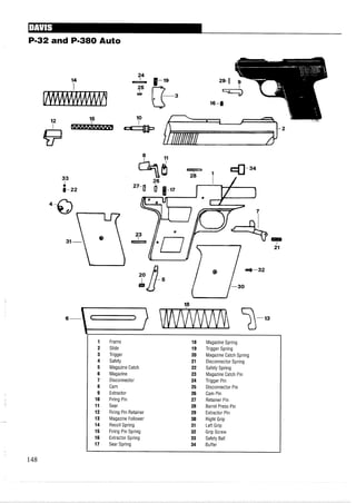 P-32 and P-380 Auto
Frame
Slide
Trigger
Safety
Magazine Catch
Magazine
Disconnector
Cam
Extractor
Firing Pin
Sear
Firing Pin Retainer
Magazine Follower
Recoil Spring
Firing Pin Spring
Extractor Spring
Sear Spring
Magazine Spring
Trigger Spring
Magazine Catch Spring
Disconnector Spring
Safety Spring
Magazine Catch Pin
Trigger Pin
Disconnector Pin
Cam Pin
Retainer Pin
Barrel Press Pin
Extractor Pin
Right Grip
Left Grip
Grip Screw
Safety Ball
Buffer
 