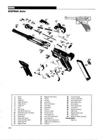 KGP68A Auto
1 Frame 17 Magazine Catch Spring 33 Firing Pin Spring
2 Trigger 18 Grip Pin 34 Firing Pin Spring Bolt
3 Trigger Bar 19 Left Grip 35 Rear Toggle Axis Pin
4 Trigger Bar Spring 20 Grip Screw 36 Recoil Spring Tube
5 Trigger Spring 21 Barrel and Receiver 37 Recoil Spring
6 Trigger Pin 22 Front Sight 38 Recoil Spring Guide
7 Sear 23 Breechblock 39 Locking Bolt
8 Sear Spring 24 Extractor 40 Magazine Assembly
9 Breechblock Catch Link 25 Extractor Plunger 41 Safety Plate
10 Breechblock Catch Link Spring 26 Extractor Spring 42 Magazine Safety-Lever
11 Cylindrical Pin 27 Front Toggle Link 43 Safety Spring
12 Safety Catch 28 Front Link Connecting Pin 44 Magazine Follower Depressor
13 Safety Catch Spring 29 Rear Toggle Link Parts Not Shown
14 Safety Catch Ball Detent 30 Toggle Link Connecting Pin Right Grip
15 Safety Catch Pin 31 Toggle Link Pin Retaining Pin
16 Magazine Catch 32 Firing Pin
 