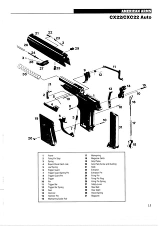 CX22JCXC22Auto
1 Frame 17 Mainspring
2 Firing Pin Stop 18 Magazine Catch
3 Spring 19 Grip Plates
4 Breech Block Catch Link 20 Grip Plate Screw and Bushing
5 Leaf Spring 21 Slide
6 Trigger Guard 22 Extractor
7 Trigger Guard Spring Pin 23 Extractor Pin
8 Trigger Guard Pin 24 Firing Pin
9 Trigger 25 Firing Pin Plug
10 Pin 26 Firing Pin Spring
11 Trigger Bar 27 Safety-Lever
12 Trigger Bar Spring 28 Steel Ball
13 Sear 29 Rear Sight
14 Hammer 30 Recoil Spring
15 Hammer Pin 31 Magazine
16 Mainspring Guide Rod
 