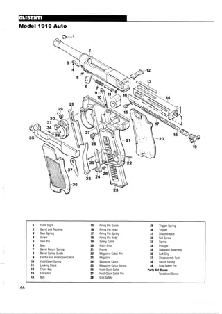 Model 1910 Auto
1 Front Sight 15 Firing Pin Guide 29 Trigger Spring
2 Barrel and Receiver 16 Firing Pin Head 30 Trigger
3 Sear Spring 17 Firing Pin Spring 31 Disconnector
4 Screw 18 Firing Pin Body 32 Set-Screw
5 Sear Pin 19 Safety Catch 33 Spring
6 Sear 20 Right Grip 34 Plunger
7 Barrel Return Spring 21 Frame 35 Sideplate Assembly
8 Barrel Spring Guide 22 Magazine Catch Pin 36 Left Grip
9 Ejector and Hold-Open Catch 23 Magazine 37 Disassembly Tool
10 Hold-Open Spring 24 Magazine Catch 38 Recoil Spring
11 Locking Block 25 Magazine Catch Spring 39 Grip Safety Pin
12 Cross Key 26 Hold-Open Catch PartsNot Shown
13 Extractor 27 Hold-Open Catch Pin Takedown Screw
14 Bolt 28 Grip Safety
 