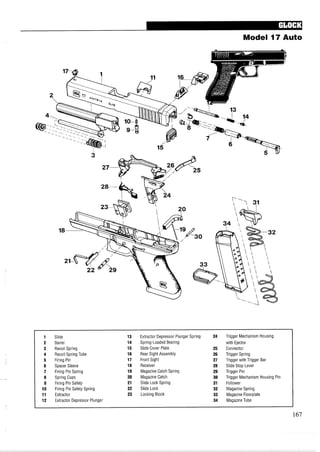 Model 17 Auto
1 Slide 13 Extractor Depressor Plunger Spring 24 Trigger Mechanism Housing
2 Barrel 14 Spring-Loaded Bearing with Ejector
3 Recoil Spring 15 Slide Cover Plate 25 Connector
4 Recoil Spring Tube 16 Rear Sight Assembly 26 Trigger Spring
5 Firing Pin 17 Front Sight 27 Trigger with Trigger Bar
6 Spacer Sleeve 18 Receiver 28 Slide Stop Lever
7 Firing Pin Spring 19 Magazine Catch Spring 29 Trigger Pin
8 Spring Cups 20 Magazine Catch 30 Trigger Mechanism Housing Pin
9 Firing Pin Safety 21 Slide Lock Spring 31 Follower
10 Firing Pin Safety Spring 22 Slide Lock 32 Magazine Spring
11 Extractor 23 Locking Block 33 Magazine Floorplate
12 Extractor Depressor Plunger 34 Magazine Tube
 