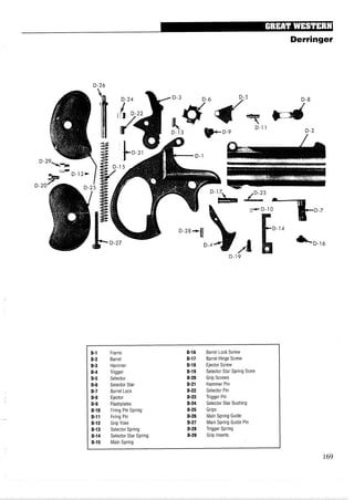 Derringer
0-1 Frame 0-16 Barrel Lock Screw
0-2 Barrel 0-17 Barrel Hinge Screw
0-3 Hammer 0-18 Ejector Screw
0-4 Trigger 0-19 Selector Star Spring Scew
0-5 Selector 0-20 Grip Screws
0-6 Selector Star 0-21 Hammer Pin
0-7 Barrel Lock 0-22 Selector Pin
0-8 Ejector 0-23 Trigger Pin
0-9 Flashplates 0-24 Selector Star Bushing
0-10 Firing Pin Spring 0-25 Grips
0-11 Firing Pin 0-26 Main Spring Guide
0-12 Grip Yoke 0-27 Main Spring Guide Pin
0-13 Selector Spring 0-28 Trigger Spring
0-14 Selector Star Spring 0-29 Grip Inserts
0-15 Main Spring
 