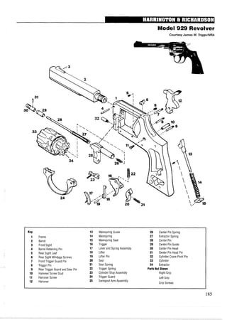 Model 929 Revolver
Courtesy James M. TriggslNRA
Key 13 Mainspring Guide 26 Center Pin Spring
1 Frame 14 Mainspring 27 Extractor Spring
2 Barrel 15 Mainspring Seat 28 Center Pin
3 Front Sight 16 Trigger 29 Center Pin Guide
4 Barrel Retaining Pin 17 Lever and Spring Assembly 30 Center Pin Head
5 Rear Sight Leaf 18 Lifter 31 Center Pin Head Pin
6 Rear Sight Windage Screws 19 Lifter Pin 32 Cylinder Crane Pivot Pin
7 Front Trigger Guard Pin 20 Sear 33 Cylinder
8 Trigger Pin 21 Sear Spring 34 Extractor
9 Rear Trigger Guard and Sear Pin 22 Trigger Spring PartsNot Shown
10 Hammer Screw Stud 23 Cylinder Stop Assembly Right Grip
11 Hammer Screw 24 Trigger Guard Left Grip
12 Hammer 25 Swingout Arm Assembly Grip Screws
 