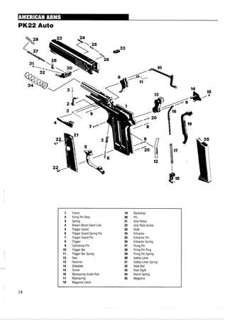 PK22 Auto
Frame
Firing Pin Stop
Spring
Breech Block Catch Link
Trigger Guard
Trigger Guard Spring Pin
Trigger Guard Pin
Trigger
Cylindrical Pin
Trigger Bar
Trigger Bar Spring
Sear
Hammer
Sideplate
Screw
Mainspring Guide Rod
Mainspring
Magazine Catch
Backstrap
Pin
Grip Plates
Grip Plate Screw
Slide
Extractor
Extractor Pin
Extractor Spring
Firing Pin
Firing Pin Plug
Firing Pin Spring
Safety-Lever
Safety-Lever Spring
Steel Ball
Rear Sight
Recoil Spring
Magazine
 