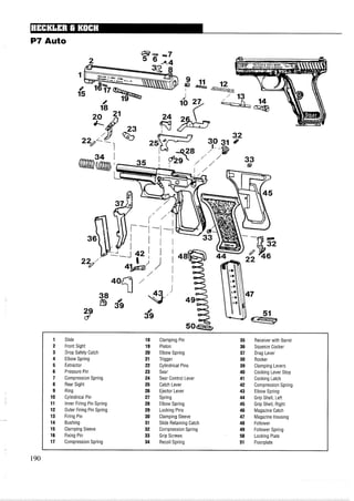 P7 Auto
Slide
Front Sight
Drop Safety Catch
Elbow Spring
Extractor
Pressure Pin
Compression Spring
Rear Sight
Ring
Cylindrical Pin
Inner Firing Pin Spring
Outer Firing Pin Spring
Firing Pin
Bushing
Clamping Sleeve
Fixing Pin
Compression Spring
Clamping Pin
Piston
Elbow Spring
Trigger
Cylindrical Pins
Sear
Sear Control Lever
Catch Lever
Ejector Lever
Spring
Elbow Spring
Locking Pins
Clamping Sleeve
Slide Retaining Catch
Compression Spring
Grip Screws
Recoil Spring
Receiverwith Barrel
Squeeze Cocker
Drag Lever
Rocker
Clamping Levers
Cocking Lever Stop
Cocking Latch
Compression Spring
Elbow Spring
Grip Shell, Left
Grip Shell, Right
Magazine Catch
Magazine Housing
Follower
Follower Spring
Locking Plate
Floorplate
 