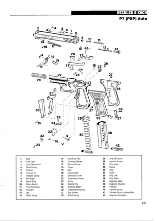 P7 (PSP) Auto
1 Slide 15 Cylindrical Pins 29 Grip with Barrel
2 Front Sight 16 Clamping Sleeves 30 Squeeze Cocker
3 Drop Safety Catch 17 Retarder Piston 31 Drag Lever
4 Elbow Spring 18 Trigger 32 Rocker
5 Extractor 19 Sear 33 Stop
6 Pressure Pin 20 Disconnector 34 Catch
7 Extractor Spring 21 Slide Catch Lever 35 Grip, Left
8 Rear Sight 22 Transmission Lever 36 Grip, Right
9 Spacer Ring 23 Spring 37 Magazine Catch
10 Return Spring 24 Bearing Pins 38 Magazine Housing
11 Firing Pin Spring 25 Stripping Button 39 Follower
12 Firing Pin 26 Compression Spring 40 Follower Spring
13 Cap 27 Grip Screws 41 Follower Spring Locking Plate
14 Piston Spring 28 Recoil Spring 42 Magazine Floorplate
 