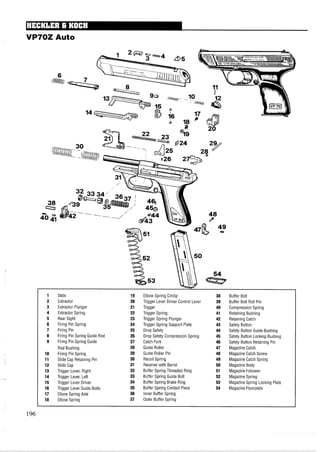 VP7OZ Auto
Slide
Extractor
Extractor Plunger
Extractor Spring
Rear Sight
Firing Pin Spring
Firing Pin
Firing Pin Spring Guide Rod
Firing Pin Spring Guide
Rod Bushing
Firing Pin Spring
Slide Cap Retaining Pin
Slide Cap
Trigger Lever, Right
Trigger Lever, Left
Trigger Lever Driver
Trigger Lever Guide Bolts
Elbow Spring Axle
Elbow Spring
Elbow Spring Circlip
Trigger Lever Driver Control Lever
Trigger
Trigger Spring
Trigger Spring Plunger
Trigger Spring Support Plate
Drop Safety
Drop Safety Compression Spring
Catch Fork
Guide Roller
Guide Roller Pin
Recoil Spring
Receiver with Barrel
Buffer Spring Threaded Ring
Buffer Spring Guide Bolt
Buffer Spring Brake Ring
Buffer Spring Contact Piece
Inner Buffer Spring
Outer Buffer Spring
Buffer Bolt
Buffer Bolt Roll Pin
Compression Spring
Retaining Bushing
Retaining Catch
Safety Button
Safety Button Guide Bushing
Safety Button Locking Bushing
Safety Button Retaining Pin
Magazine Catch
Magazine Catch Screw
Magazine Catch Spring
Magazine Body
Magazine Follower
Magazine Spring
Magazine Spring Locking Plate
Magazine Floorplate
 