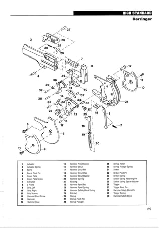 Derringer
*
1 Actuator 15 Hammer Pivot Sleeve 29 Stirrup Roller
2 Actuator Spring 16 Hammer Strut 30 Stirrup Plunger Spring
3 Barrel 17 Hammer Strut Pin 31 Striker
4 Barrel Pivot Pin 18 Hammer Strut Plate 32 Striker Pivot Pin
5 Cover Plate 19 Hammer Strut Washer 33 Striker Spring
6 Cover Plate Screw 20 Hammer Spring 34 Striker Spring Retaining Pin
7 Extractor 21 Housing 35 Striker Spring Spacer Washer
8 L Frame 22 Hammer Pawl Pin 36 Trigger
9 Grip, Left 23 Hammer Pawl Spring 37 Trigger Pivot Pin
10 Grip, Right 24 Hammer Safety Block Spring 38 Hammer Safety Block Pin
11 Grip Screws 25 Ratchet 39 Trigger Spring
12 Hammer Pivot Screw 26 Stirrup 40 Hammer Safety Block
13 Hammer 27 Stirrup Pivot Pin
14 Hammer Pawl 28 Stirrup Plunger
 