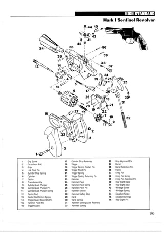 Mark I Sentinel Revolver
Grip Screw
Escutcheon Nut
Grips
Link Pivot Pin
Cylinder Stop Spring
Cylinder
Ejector
Crane Assembly
Cylinder Lock Plunger
Cylinder Lock Plunger Pin
Cylinder Lock Plunger Spring
Ejector Rod
Ejector Rod Return Spring
Trigger Guard Assembly Pin
Hammer Pivot Pin
Trigger Guard
Cylinder Stop Assembly
Trigger
Trigger Spring Contact Pin
Trigger Pivot Pin
Trigger Spring
Trigger Spring Returning Pin
Hammer
Hammer Pawl
Hammer Pawl Spring
Hammer Pawl Pin
Hammer Sleeve
Hammer Safety Stop
Hand
Hand Spring
Hammer Spring GuideAssembly
Hammer Spring
Grip Alignment Pin
Barrel
Barrel Retention Pin
Frame
Firing Pin
Firing Pin Spring
Firing Pin Retention Pin
Rear Sight Blade
Rear Sight Base
Windage Screw
Windage Spring
Elevation Screw
Elevation Springs
Rear Sight Pin
 