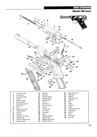 Model HB Auto
1 Recoil Spring Stop 18 Mainspring 35 Safety Catch Screw
2 Recoil Spring 19 Slide Stop 36 Safety Catch
3 Recoil Spring Guide 20 Slide Stop Plunger 37 Sideplate
4 Extractor 21 Slide Stop Spring 38 Trigger Bar Spring
5 Extractor Plunger 22 Takedown Latch 39 Trigger Bar
6 Extractor Spring 23 Sear Pin 40 Sear
7 Recoil Spring Stop Pin 24 Hammer Pin 41 Trigger
8 Extractor Pin 25 Hammer Strut Pin 42 Trigger Pin
9 Slide 26 Hammer 43 Pull Pin
10 Assembly Lock Screw 27 Hammer Strut 44 Trigger Spring Plunger
11 Firing Pin Spring 28 Sear Plunger 45 Trigger Spring
12 Firing Pin 29 Sear Spring 46 Barrel Pin
13 Rear Sight 30 Frame 47 Barrel
14 Assembly Lock Plunger 31 Magazine Assembly 48 Grip Screws
15 Assembly Lock 32 Magazine Catch 49 Grip, Left
16 Firing Pin Retaining Screw 33 Magazine Catch Spring
17 Mainspring Guide 34 Magazine Catch Pin
203
 