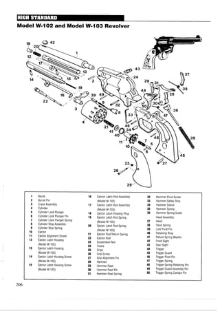 Model W-I02 and Model W-I03 Revolver
1 Barrel 16 Ejector Latch Rod Assembly 32 Hammer Pivot Screw
2 Barrel Pin (Model W-102) 33 Hammer Safety Stop
3 Crane Assembly 17 Ejector Latch Rod Assembly 34 Hammer Sleeve
4 Cylinder (Model W-103) 35 Hammer Spring
5 Cylinder Lock Plunger 18 Ejector Latch Housing Plug 36 Hammer Spring Guide
6 Cylinder Lock Plunger Pin 19 Ejector Latch Rod Spring Head Assembly
7 Cylinder Lock Plunger Spring
(Model W-102) 37 Hand
8 Cylinder Stop Assembly
20 Ejector Latch Rod Spring 38 Hand Spring
9 Cylinder Stop Spring
(Model W-103) 39 Link Pivot Pin
10 Ejector
21 Ejector Rod Return Spring 40 Retaining Ring
11 Ejector Alignment Dowel
22 Ejector Rod 41 Return Spring Washer
12 Ejector Latch Housing
23 Escutcheon Nut 42 Front Sight
(Model W-102)
24 Frame 43 Rear Sight
13 Ejector Latch Housing
25 Grips 44 Trigger
(Model W-103) 26 Grip Screw 45 Trigger Guard
14 Ejector Latch Housing Screw 27 Grip Alignment Pin 46 Trigger Pivot Pin
(Model W-102) 28 Hammer 47 Trigger Spring
15 Ejector Latch Housing Screw 29 Hammer Pawl 48 Trigger Spring Retaining Pin
(Model W-103) 30 Hammer Pawl Pin 49 Trigger Guard Assembly Pin
31 Hammer Pawl Spring 50 Trigger Spring Contact Pin
 