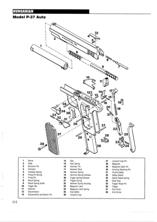 Model P-37 Auto
1 Barrel 14 Sear 27 Lanyard Loop Pin
2 Slide 15 Sear Spring 28 Magazine
3 Extractor Pin 16 Hammer Pin 29 Magazine Catch Pin
4 Extractor 17 Hammer Strut 30 Housing Retaining Pin
5 Extractor Spring 18 Hammer Spring 31 Thumb Safety
6 Firing Pin Spring 19 Hammer Spring Follower 32 Safety Detent
7 Firing Pin 20 Trigger Spring Follower 33 Safety Detent Spring
8 Recoil Spring 21 Trigger Spring 34 Slide Stop
9 Recoil Spring Guide 22 Hammer Spring Housing 35 Trigger Hinge Pin
10 Trigger Bar 23 Magazine Latch 36 Trigger
11 Hammer 24 Magazine Latch Spring 37 Grip Panel
12 Disconnector 25 Grip Safety 38 Grip Screw
13 Disconnector and Ejector Pin 26 Lanyard Loop
 