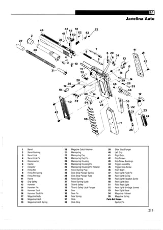 Javelina Auto
1 Barrel 20 Magazine Catch Retainer 39 Slide Stop Plunger
2 Barrel Bushing 21 Mainspring 40 Left Grip
3 Barrel Link 22 Mainspring Cap 41 Right Grip
4 Barrel Link Pin 23 Mainspring Cap Pin 42 Grip Screws
5 Disconnector 24 Mainspring Housing 43 Grip Screw Bushings
6 Ejector 25 Mainspring Housing Pin 44 Trigger Assembly
7 Extractor 26 Mainspring Housing Pin Retainer 45 Trigger Stop Screw
8 Firing Pin 27 Recoil Spring Plug 46 Front Sight
9 Firing Pin Spring 28 Slide Stop Plunger Spring 47 Rear Sight Pivot Pin
10 Firing Pin Stop 29 Slide Stop Plunger Tube 48 Rear Sight Spring
11 Frame 30 Recoil Spring 49 Rear Sight Elevation Screw
12 Grip Safety 31 Recoil Spring Guide 50 Rear Sight Base
13 Hammer 32 Thumb Safety 51 Fixed Rear Sight
14 Hammer Pin 33 Thumb Safety Lock Plunger 52 Rear Sight Windage Screws
15 Hammer Strut 34 Sear 53 Rear Sight Blade
16 Hammer Strut Pin 35 Sear Pin 54 Magazine Follower
17 Magazine Body 36 Sear Spring 55 Magazine Spring
18 Magazine Catch 37 Slide PartsNot Shown
19 Magazine Catch Spring 38 Slide Stop Ejector Pin
 