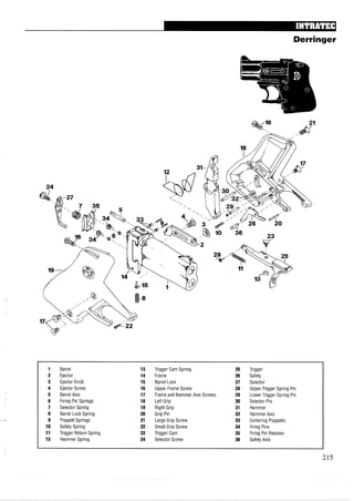Derringer
1 Barrel 13 Trigger Cam Spring 25 Trigger
2 Ejector 14 Frame 26 Safety
3 Ejector Knob 15 Barrel Lock 27 Selector
4 Ejector Screw 16 Upper Frame Screw 28 Upper Trigger Spring Pin
5 Barrel Axis 17 Frame and Hammer Axis Screws 29 Lower Trigger Spring Pin
6 Firing Pin Springs 18 Left Grip 30 Selector Pin
7 Selector Spring 19 Right Grip 31 Hammer
8 Barrel Lock Spring 20 Grip Pin 32 Hammer Axis
9 Poppett Springs 21 Large Grip Screw 33 Centering Poppetts
10 Safety Spring 22 Small Grip Screw 34 Firing Pins
11 Trigger Return Spring 23 Trigger Cam 35 Firing Pin Retainer
12 Hammer Spring 24 Selector Screw 36 Safety Axis
 