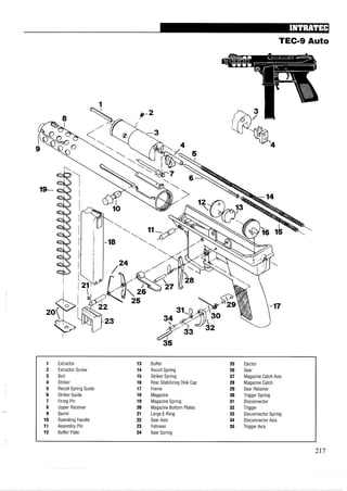 TEC-9 Auto
1 Extractor 13 Buffer 25 Ejector
2 Extractor Screw 14 Recoil Spring 26 Sear
3 Bolt 15 Striker Spring 27 Magazine Catch Axis
4 Striker 16 Rear Stabilizing Disk Cap 28 Magazine Catch
5 Recoil Spring Guide 17 Frame 29 Sear Retainer
6 Striker Guide 18 Magazine 30 Trigger Spring
7 Firing Pin 19 Magazine Spring 31 Disconnector
8 Upper Receiver 20 Magazine Bottom Plates 32 Trigger
9 Barrel 21 Large E-Ring 33 Disconnector Spring
10 Operating Handle 22 Sear Axis 34 Disconnector Axis
11 Assembly Pin 23 Follower 35 Trigger Axis
12 Buffer Plate 24 Sear Spring
 