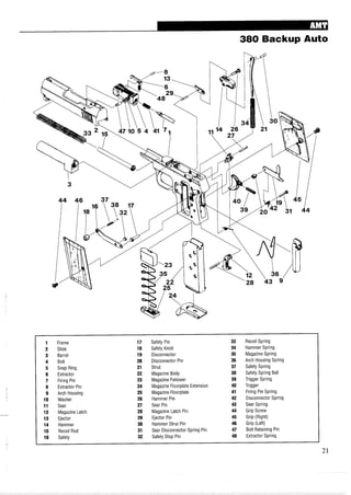 380 Backup Auto
1 Frame 17 Safety Pin 33 Recoil Spring
2 Slide 18 Safety Knob 34 Hammer Spring
3 Barrel 19 Disconnector 35 Magazine Spring
4 Bolt 20 Disconnector Pin 36 Arch Housing Spring
5 Snap Ring 21 Strut 37 Safety Spring
6 Extractor 22 Magazine Body 38 Safety Spring Ball
7 Firing Pin 23 Magazine Follower 39 Trigger Spring
8 Extractor Pin 24 Magazine Floorplate Extension 40 Trigger
9 Arch Housing 25 Magazine Floorplate 41 Firing Pin Spring
10 Washer 26 Hammer Pin 42 Disconnector Spring
11 Sear 27 Sear Pin 43 Sear Spring
12 Magazine Latch 28 Magazine Latch Pin 44 Grip Screw
13 Ejector 29 Ejector Pin 45 Grip (Right)
14 Hammer 30 Hammer Strut Pin 46 Grip (Left)
15 Recoil Rod 31 Sear Disconnector Spring Pin 47 Bolt Retaining Pin
16 Safety 32 Safety Stop Pin 48 Extractor Spring
 