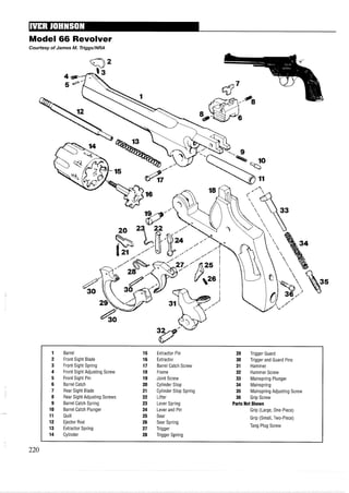 Model 66 Revolver
Courtesy of James M. TriggslNRA
1 Barrel 15 Extractor Pin 29 Trigger Guard
2 Front Sight Blade 16 Extractor 30 Trigger and Guard Pins
3 Front Sight Spring 17 Barrel Catch Screw 31 Hammer
4 Front Sight Adjusting Screw 18 Frame 32 Hammer Screw
5 Front Sight Pin 19 Joint Screw 33 Mainspring Plunger
6 Barrel Catch 20 Cylinder Stop 34 Mainspring
7 Rear Sight Blade 21 Cylinder Stop Spring 35 Mainspring Adjusting Screw
8 Rear Sight Adjusting Screws 22 Lifter 36 Grip Screw
9 Barrel Catch Spring 23 Lever Spring PartsNot Shown
10 Barrel Catch Plunger 24 Lever and Pin Grip (Large, One-Piece)
11 Quill 25 Sear Grip (Small, Two-Piece)
12 Ejector Rod 26 Sear Spring
13 Extractor Spring 27 Trigger Tang Plug Screw
14 Cylinder 28 Trigger Spring
 