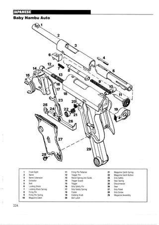 Baby Nambu Auto
1 Front Sight 11 Firing Pin Retainer 21 Magazine Catch Spring
2 Barrel 12 Trigger Pin 22 Magazine Catch Button
3 Barrel Extension 13 Recoil Spring and Guide 23 Grip Safety
4 Extractor 14 Trigger Guard 24 Sear Spring
5 Bolt 15 Trigger 25 Disconnector
6 Locking Block 16 Grip Safety Pin 26 Sear
7 Locking Block Spring 17 Grip Safety Spring 27 Grip Panel
8 Firing Pin 18 Frame 28 Grip Screw
9 Firing Pin Spring 19 Cocking Knob 29 Magazine Assembly
10 Magazine Catch 20 Bolt Latch
 