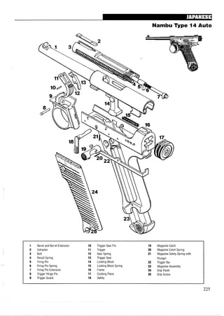 Nambu 'Fype 14 Auto
1 Barrel and Barrel Extension 10 Trigger Sear Pin 19 Magazine Catch
2 Extractor 11 Trigger 20 Magazine Catch Spring
3 Bolt 12 Sear Spring 21 Magazine Safety Spring with
4 Recoil Spring 13 Trigger Sear Plunger
5 Firing Pin 14 Locking Block 22 Trigger Bar
6 Firing Pin Spring 15 Locking Block Spring 23 Magazine Assembly
7 Firing Pin Extension 16 Frame 24 Grip Panel
8 Trigger Hinge Pin 17 Cocking Piece 25 Grip Screw
9 Trigger Guard 18 Safety
 