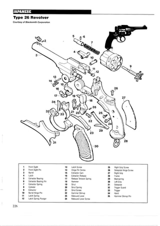 Type 26 Revolver
Courtesy of Blacksmith Corporation
1 Front Sight 13 Latch Screw 25 Right Grip Screw
2 Front Sight Pin 14 Hinge Pin Screw 26 Sideplate Hinge Screw
3 Barrel 15 Extractor Cam 27 Right Grip
4 Latch 16 Extractor Release 28 Frame
5 Extractor Bearing 17 Release Tension Spring 29 Mainspring
6 Extractor Bearing Pin 18 Hammer 30 Left Grip
7 Extractor Spring 19 Strut 31 Sideplate
8 Cylinder 20 Strut Spring 32 Trigger Guard
9 Extractor 21 Strut Screw 33 Trigger
10 Barrel Hinge Pin 22 Hammer Stirrup 34 Hand
11 Latch Spring 23 Rebound Lever 35 Hammer Stirrup Pin
12 Latch Spring Plunger 24 Rebound Lever Screw
226
 