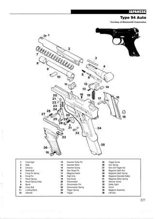 Type 94 Auto
Courtesy of Blacksmith Corporation
1 Front Sight 13 Hammer Roller Pin 25 Trigger Screw
2 Slide 14 Hammer Roller 26 Sear Spring
3 Extractor 15 Hammer Spring 27 Sear and Trigger Bar
4 Breechbolt 16 Sear Hinge Pin 28 Magazine Catch Nut
5 Firing Pin Spring 17 Magazine Catch 29 Magazine Catch Spring
6 Firing Pin 18 Right Grip 30 Magazine-Operated Safety
7 Recoil Spring 19 Grip Screw 31 Magazine Safety Spring
8 Recoil Spring Collar 20 Disconnector 32 Hammer Screw
9 Barrel 21 Disconnector Pin 33 Safety Catch
10 Cross Bolt 22 Disconnector Spring 34 Frame
11 Locking Block 23 Trigger Spring 35 Magazine Assembly
12 Hammer 24 Trigger 36 Left Grip
 